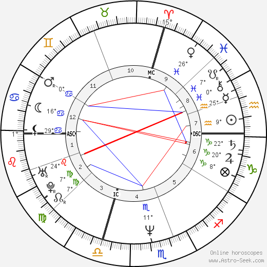 Lucien Mollmann birth chart, biography, wikipedia 2023, 2024