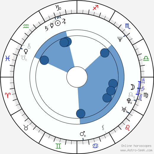 Mark Allen Shepherd horoscope, astrology, sign, zodiac, date of birth, instagram