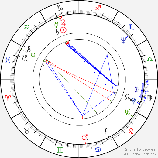 Mark Allen Shepherd birth chart, Mark Allen Shepherd astro natal horoscope, astrology