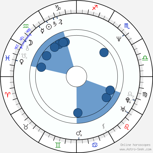 Mark Messier Oroscopo, astrologia, Segno, zodiac, Data di nascita, instagram