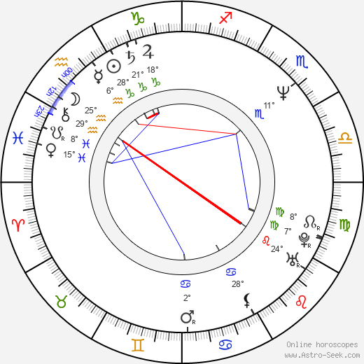Mark Messier birth chart, biography, wikipedia 2022, 2023