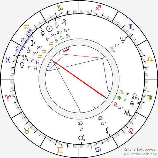 Mark Messier birth chart, biography, wikipedia 2024, 2025