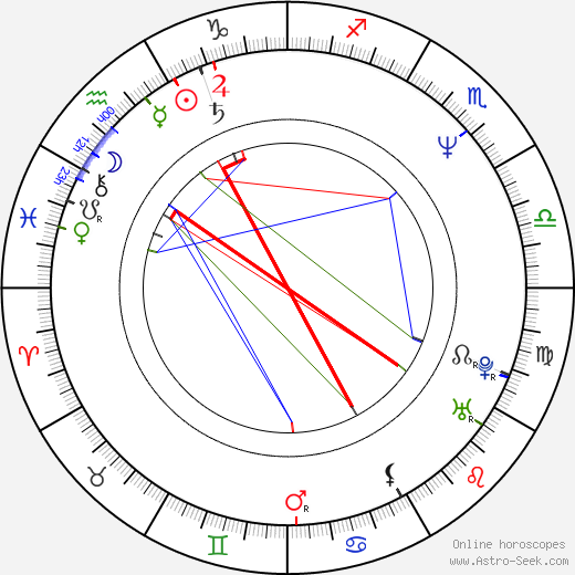 Mark Messier birth chart, Mark Messier astro natal horoscope, astrology