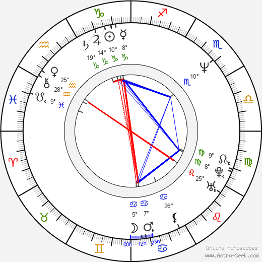 Mark Wingett birth chart, biography, wikipedia 2024, 2025
