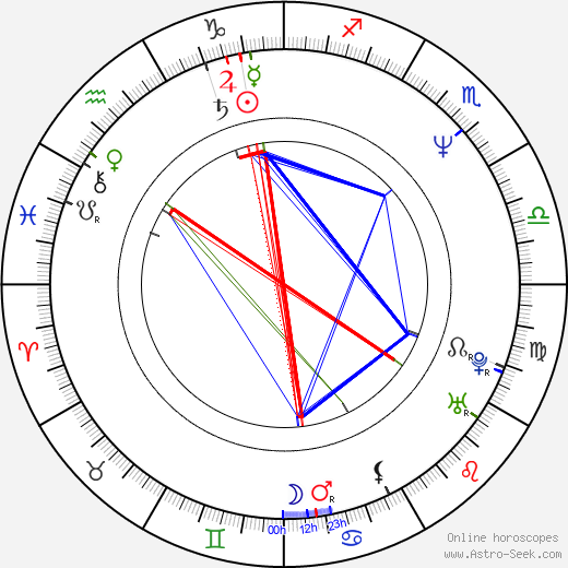 Mark Wingett birth chart, Mark Wingett astro natal horoscope, astrology