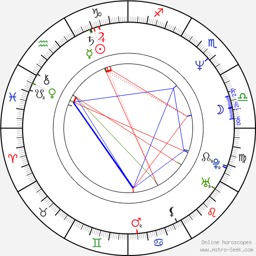 Martina Gasparovičová-Bezoušková birth chart, Martina Gasparovičová-Bezoušková astro natal horoscope, astrology