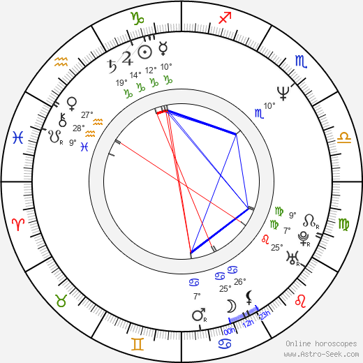 Masayuki birth chart, biography, wikipedia 2024, 2025
