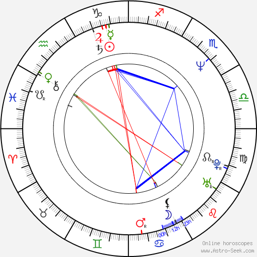 Masayuki birth chart, Masayuki astro natal horoscope, astrology