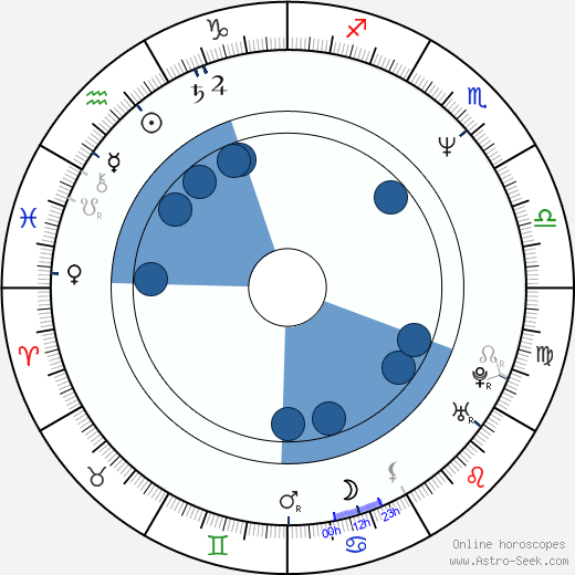 Michael Ferris wikipedia, horoscope, astrology, instagram