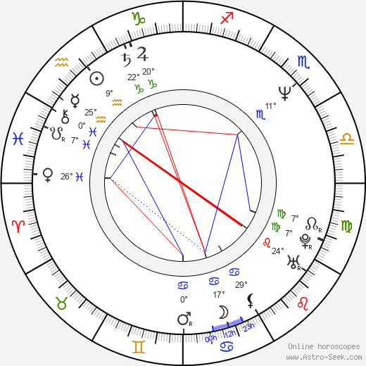 Michael Ferris birth chart, biography, wikipedia 2024, 2025