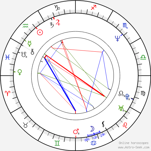 Michael Ferris birth chart, Michael Ferris astro natal horoscope, astrology