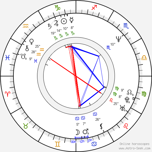 Michal Vavruša birth chart, biography, wikipedia 2024, 2025