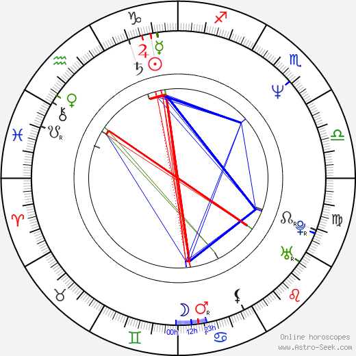 Michal Vavruša birth chart, Michal Vavruša astro natal horoscope, astrology