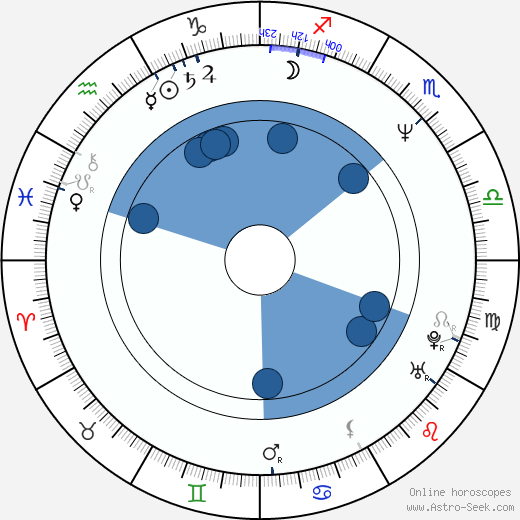 Mike Tramp horoscope, astrology, sign, zodiac, date of birth, instagram