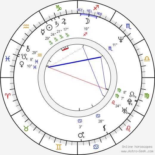 Mike Tramp birth chart, biography, wikipedia 2024, 2025