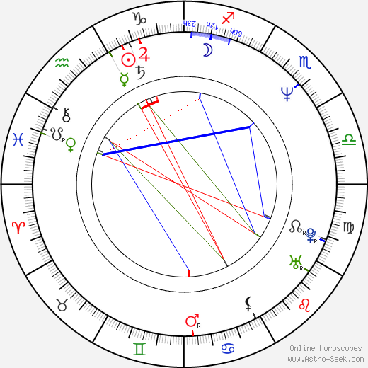 Mike Tramp birth chart, Mike Tramp astro natal horoscope, astrology