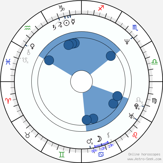 Miroslaw Siedler wikipedia, horoscope, astrology, instagram