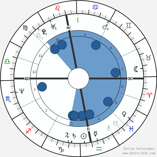 Nastassja Kinski wikipedia, horoscope, astrology, instagram