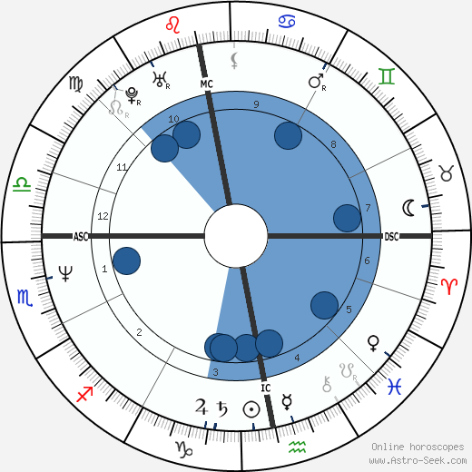 Nastassja Kinski wikipedia, biography, birth chart, instagram Nastassja Kinski wikipedia, horoscope, astrology, instagram