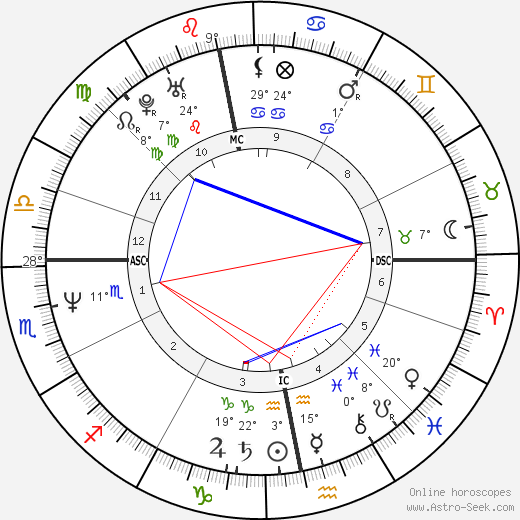 Nastassja Kinski birth chart, biography, wikipedia 2023, 2024