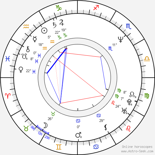 Niki Stein birth chart, biography, wikipedia 2024, 2025
