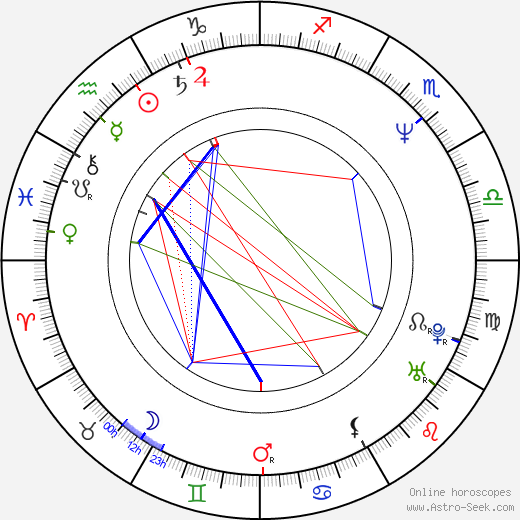 Niki Stein birth chart, Niki Stein astro natal horoscope, astrology