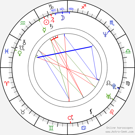 Oleg Maslennikov birth chart, Oleg Maslennikov astro natal horoscope, astrology