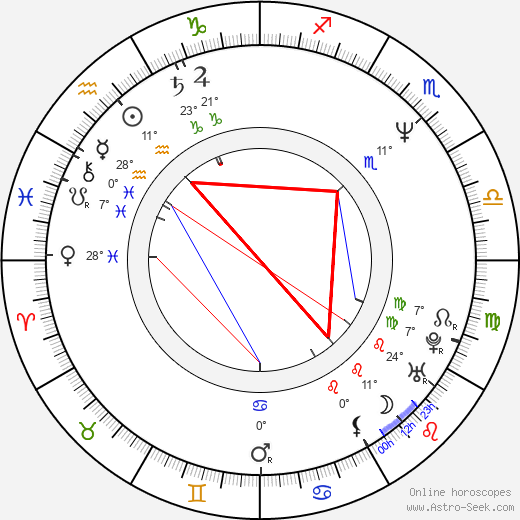 Oren Koules birth chart, biography, wikipedia 2024, 2025