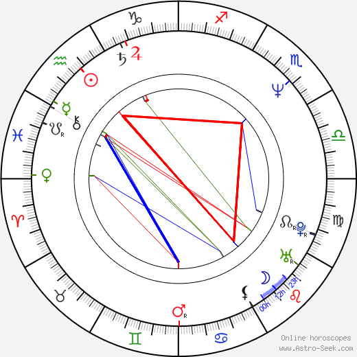 Oren Koules birth chart, Oren Koules astro natal horoscope, astrology