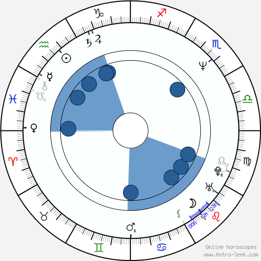 Patricio Wood wikipedia, horoscope, astrology, instagram