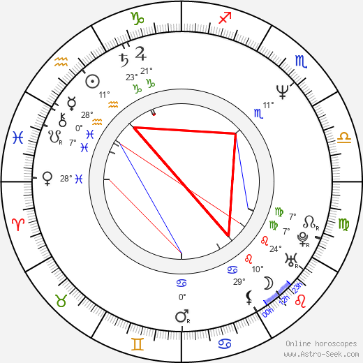 Patricio Wood birth chart, biography, wikipedia 2023, 2024