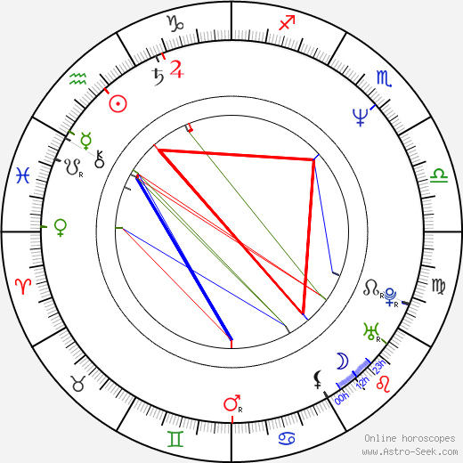 Patricio Wood birth chart, Patricio Wood astro natal horoscope, astrology