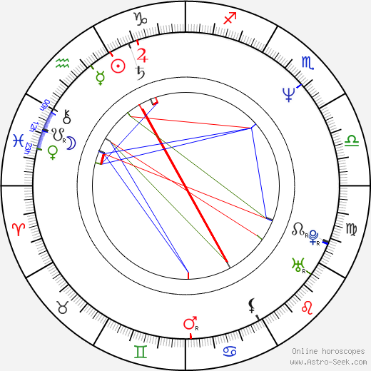 Paul McCrane birth chart, Paul McCrane astro natal horoscope, astrology