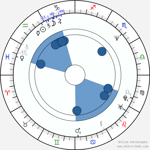 Paul Raven wikipedia, horoscope, astrology, instagram
