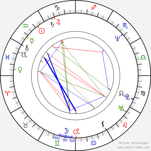 Peter Eyre birth chart, Peter Eyre astro natal horoscope, astrology