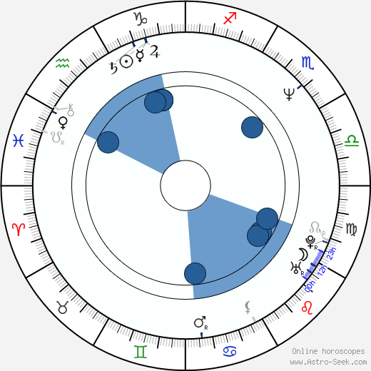 Pomaika'i Brown wikipedia, biography, birth chart, instagram Pomaika'i Brown wikipedia, horoscope, astrology, instagram