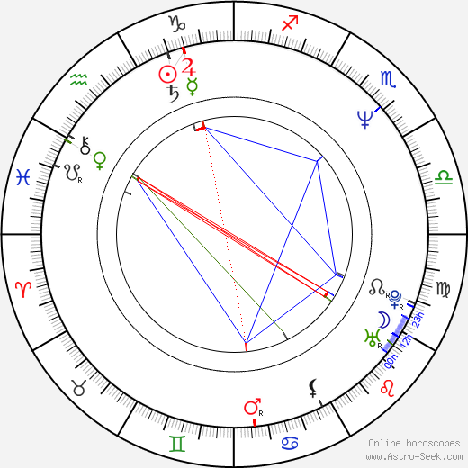 Pomaika'i Brown birth chart, Pomaika'i Brown astro natal horoscope, astrology