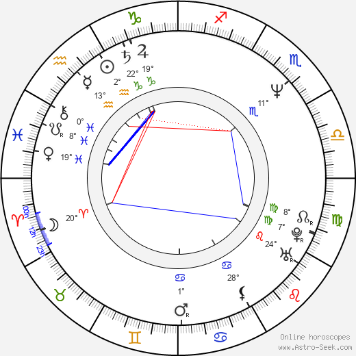 Quinton Dailey birth chart, biography, wikipedia 2024, 2025
