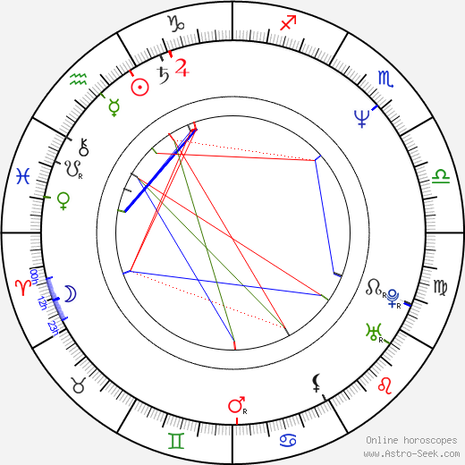 Quinton Dailey birth chart, Quinton Dailey astro natal horoscope, astrology