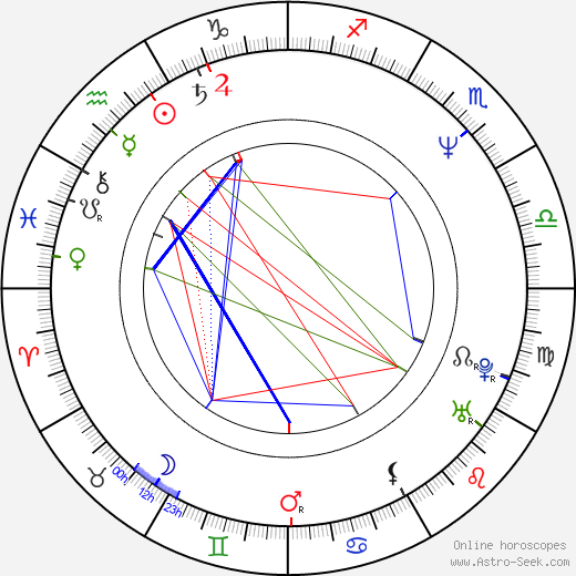 Richard Medek birth chart, Richard Medek astro natal horoscope, astrology