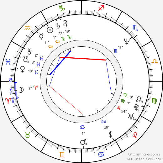 Rick Johnson birth chart, biography, wikipedia 2024, 2025