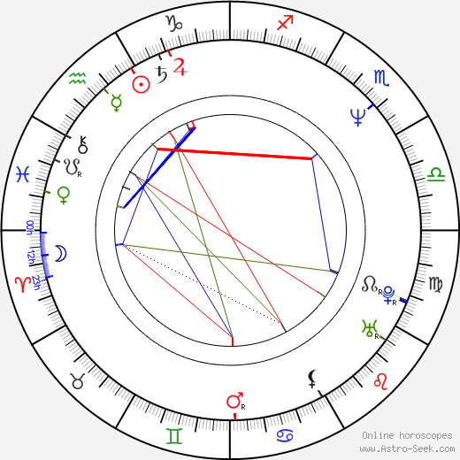 Rick Johnson birth chart, Rick Johnson astro natal horoscope, astrology