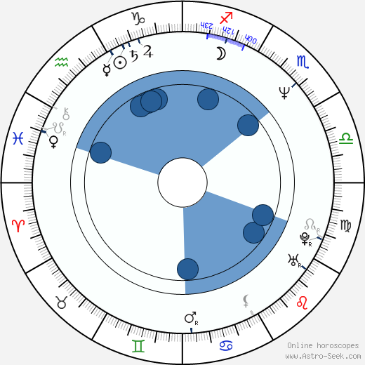 Rob Hall wikipedia, biography, birth chart, instagram Rob Hall wikipedia, horoscope, astrology, instagram