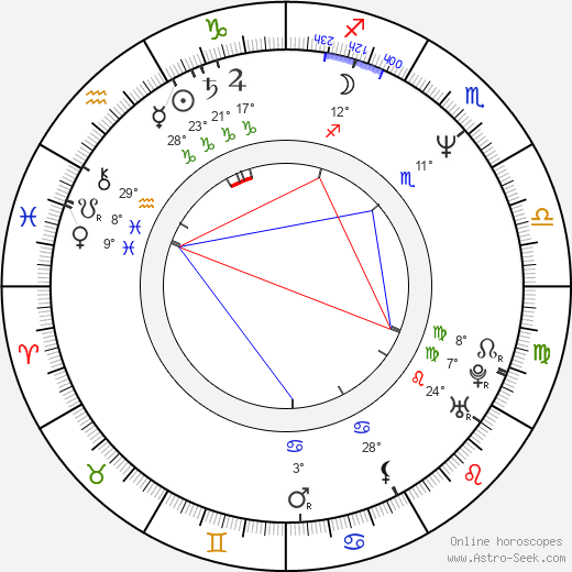 Rob Hall birth chart, biography, wikipedia 2024, 2025