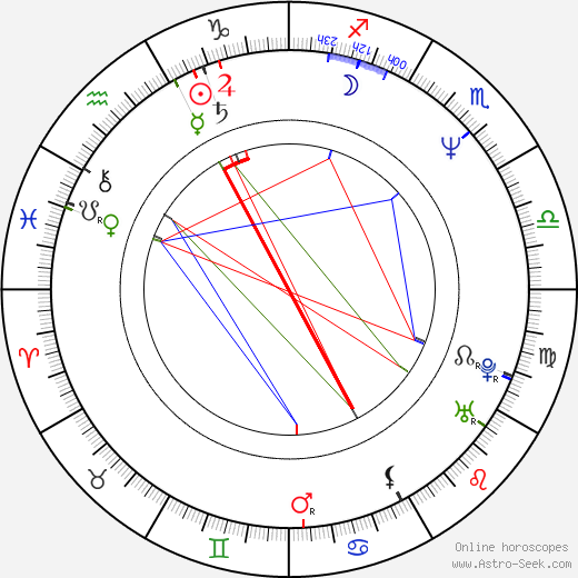 Rob Hall birth chart, Rob Hall astro natal horoscope, astrology