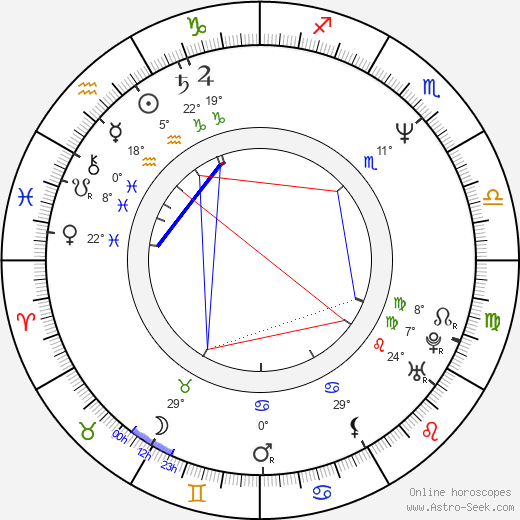 Roger Yuan birth chart, biography, wikipedia 2023, 2024