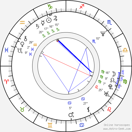 Roland Suso Richter birth chart, biography, wikipedia 2023, 2024