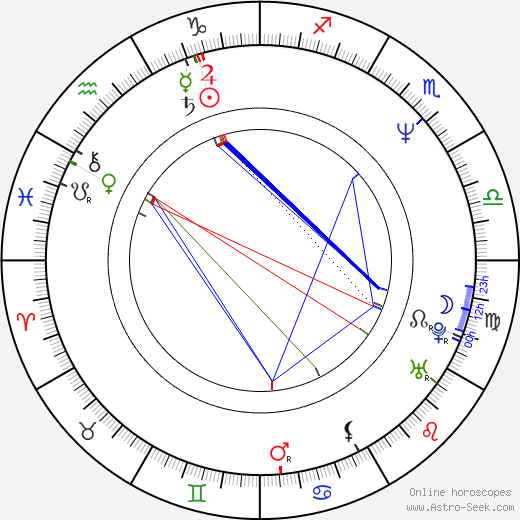 Roland Suso Richter birth chart, Roland Suso Richter astro natal horoscope, astrology