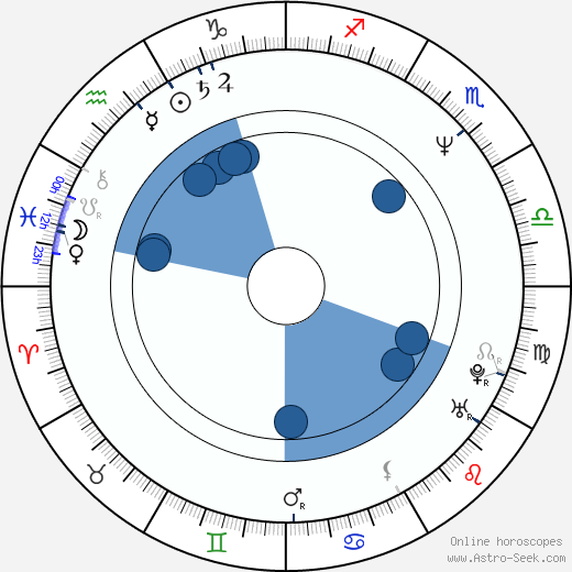 Ryûhei Ueshima horoscope, astrology, sign, zodiac, date of birth, instagram