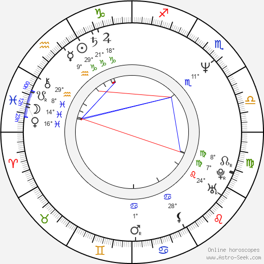 Ryûhei Ueshima birth chart, biography, wikipedia 2024, 2025